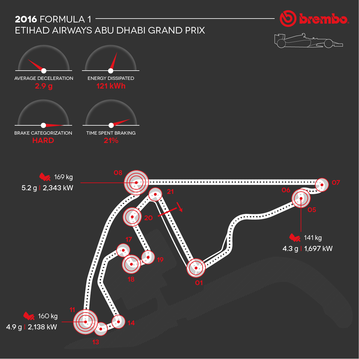 Infografica del circuito Formula 1 Abu Dhabi 2016 con dettaglio curve Brembo