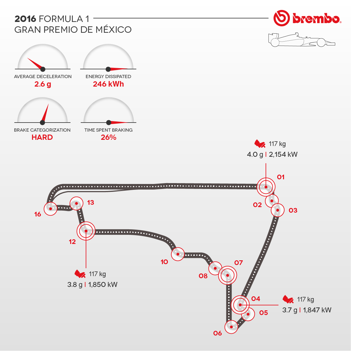 Detailed representation of the 2016 Mexican circuit with curves detail Brembo