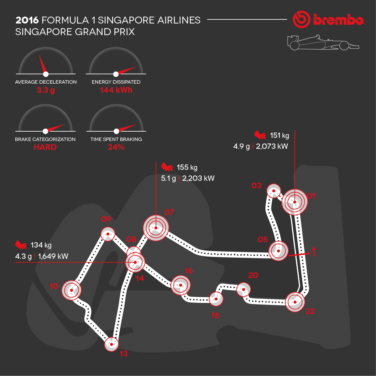 Infografica del circuito Formula 1 Singapore 2016 con dettaglio curve Brembo
