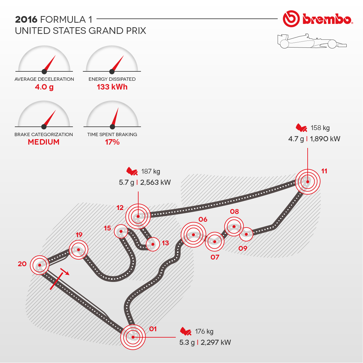 Detailed representation of the 2016 United States GP with curves detail Brembo