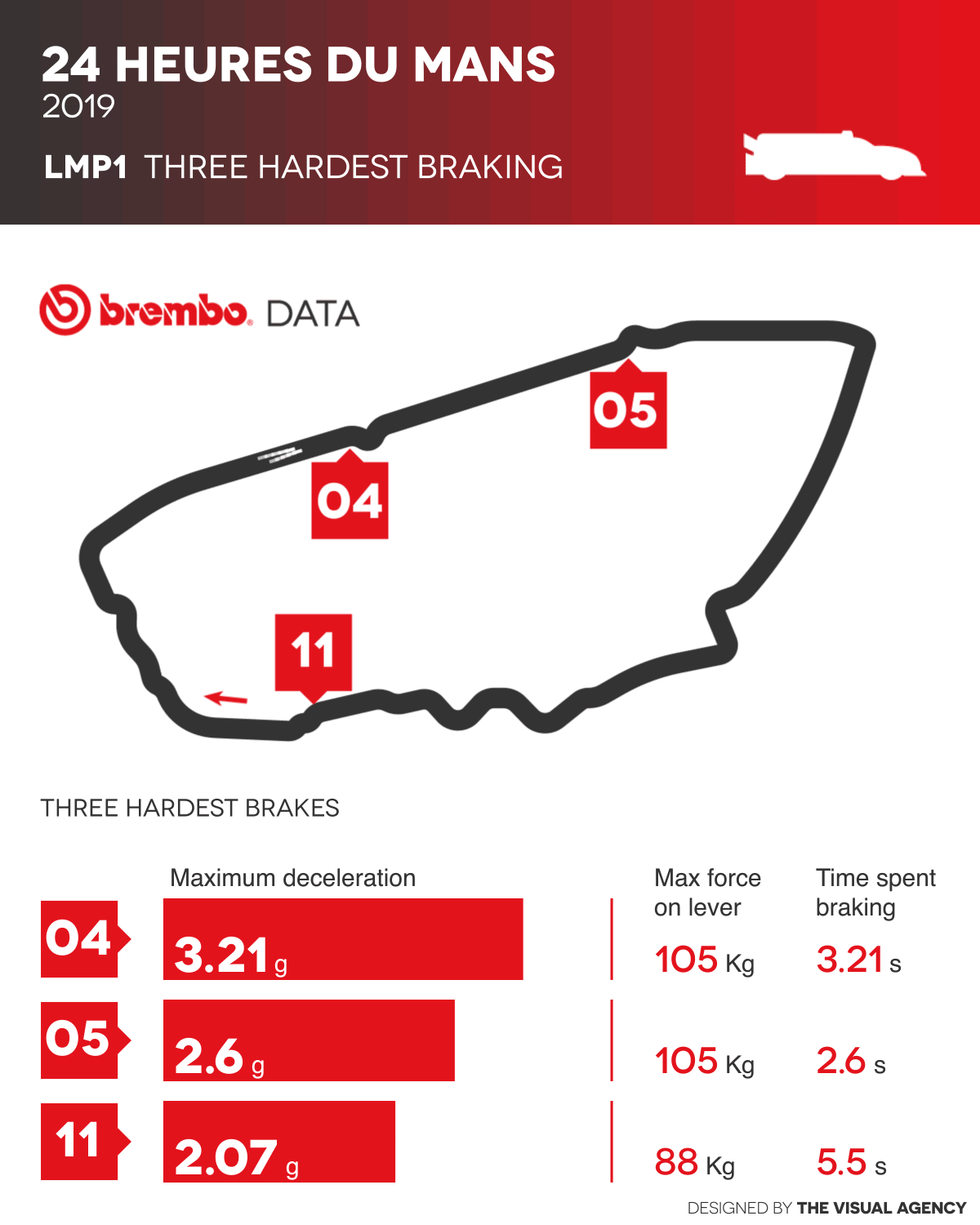 How Brembo Makes Le Mans Stop