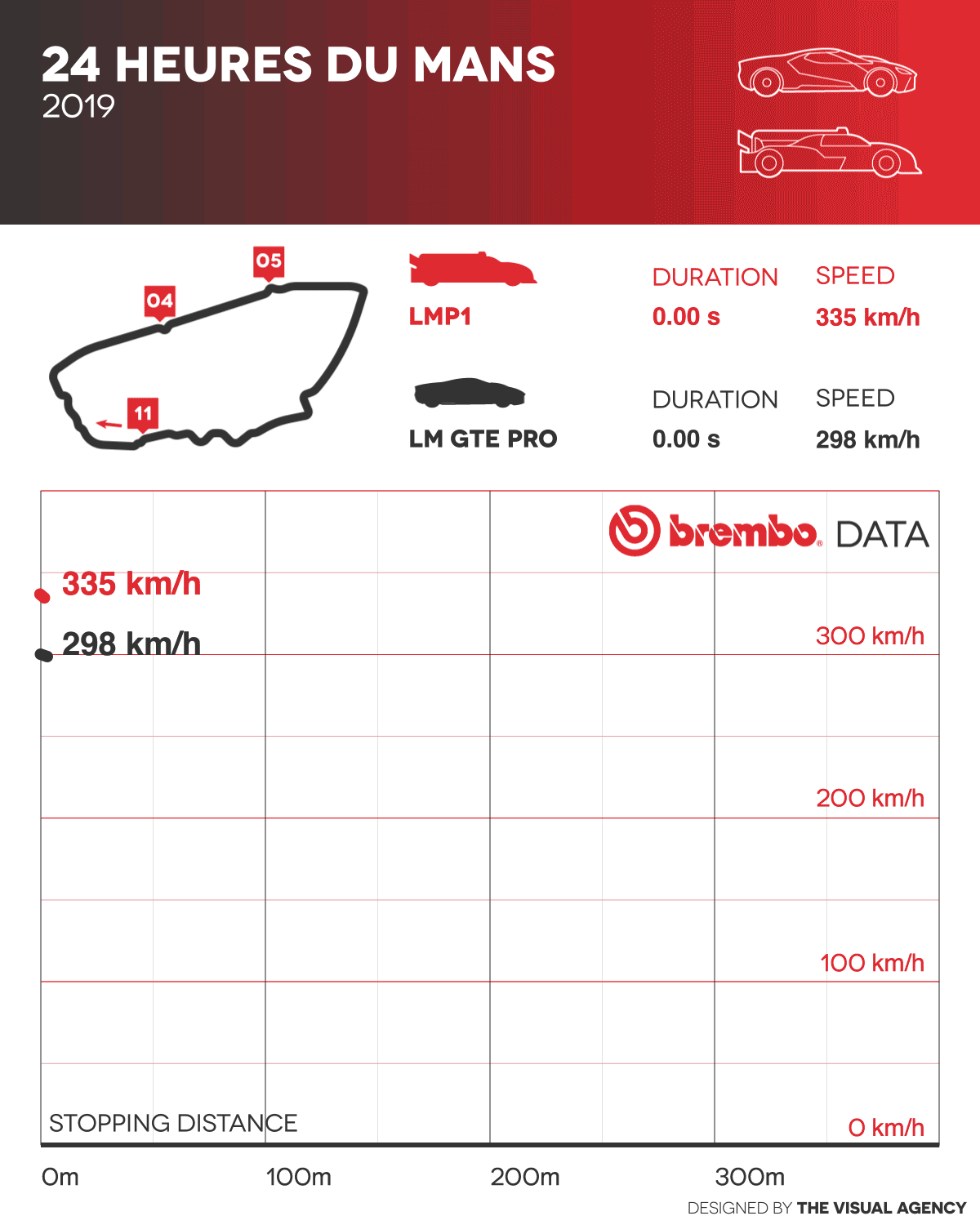 How Brembo Makes Le Mans Stop