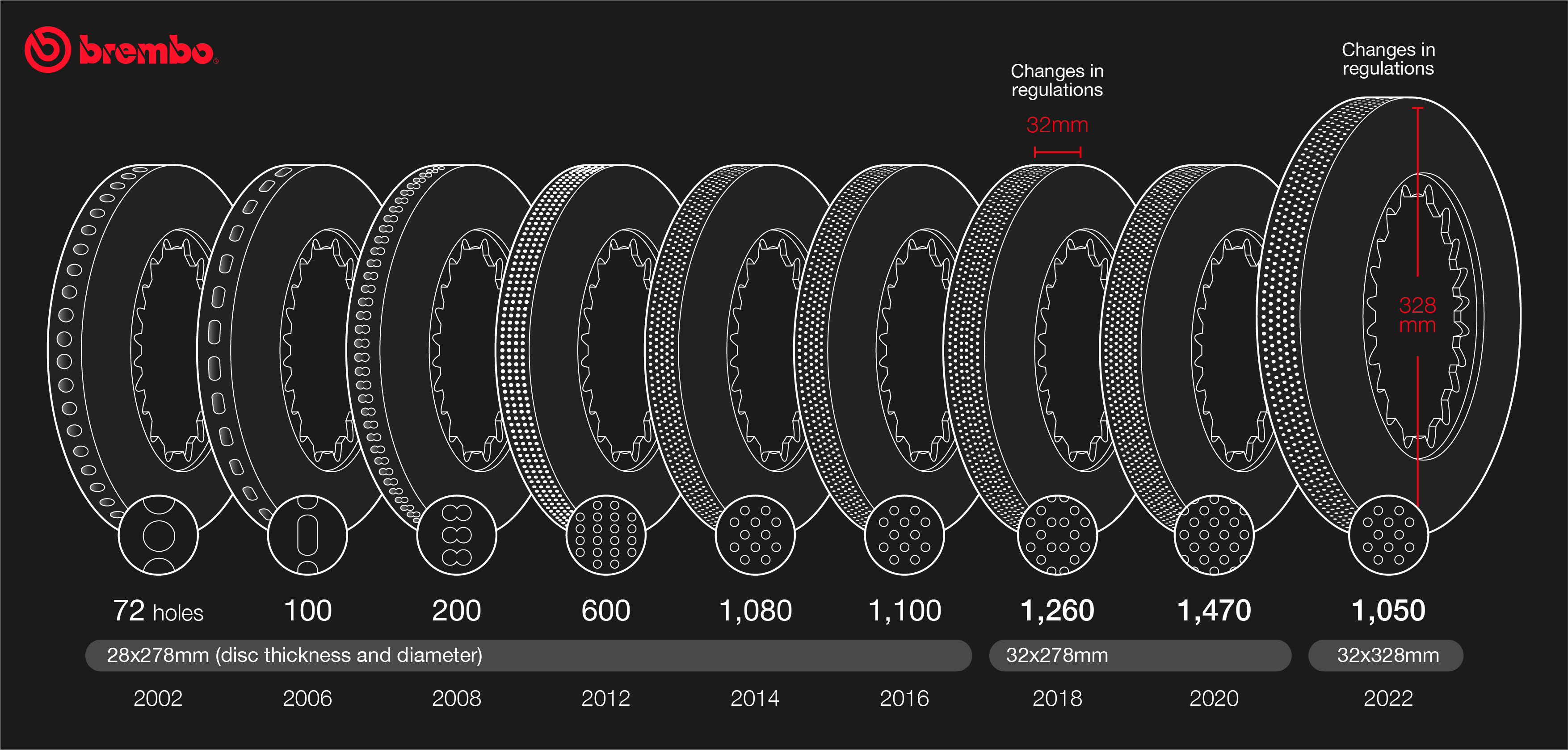 20 de discos de freno en la F1: la de Brembo Brembo - Official Website