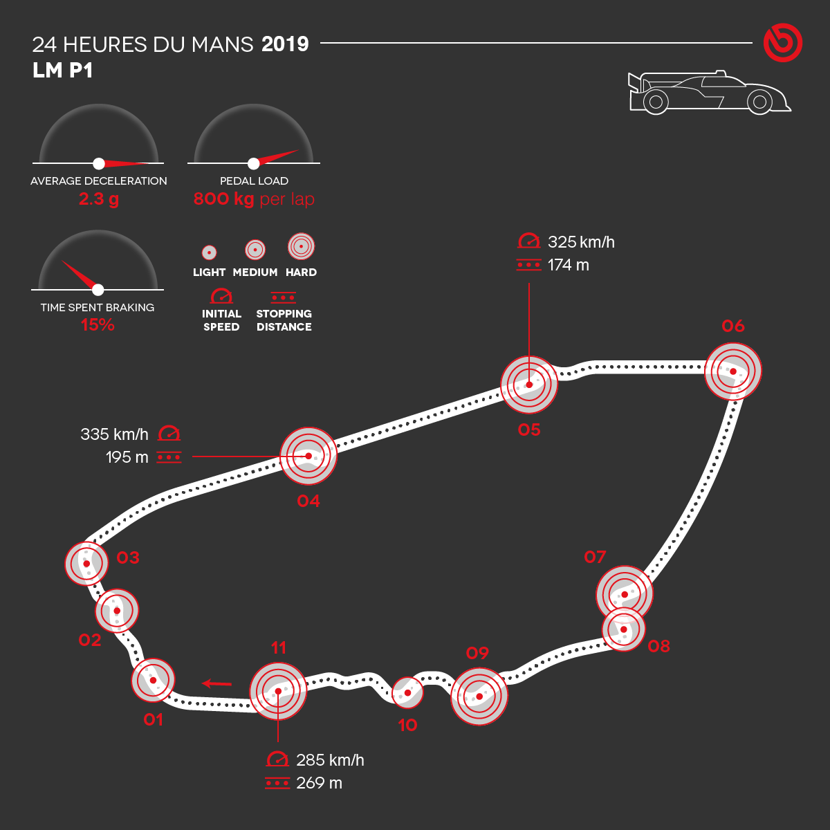 24h-LeMans_LMP1_infografica