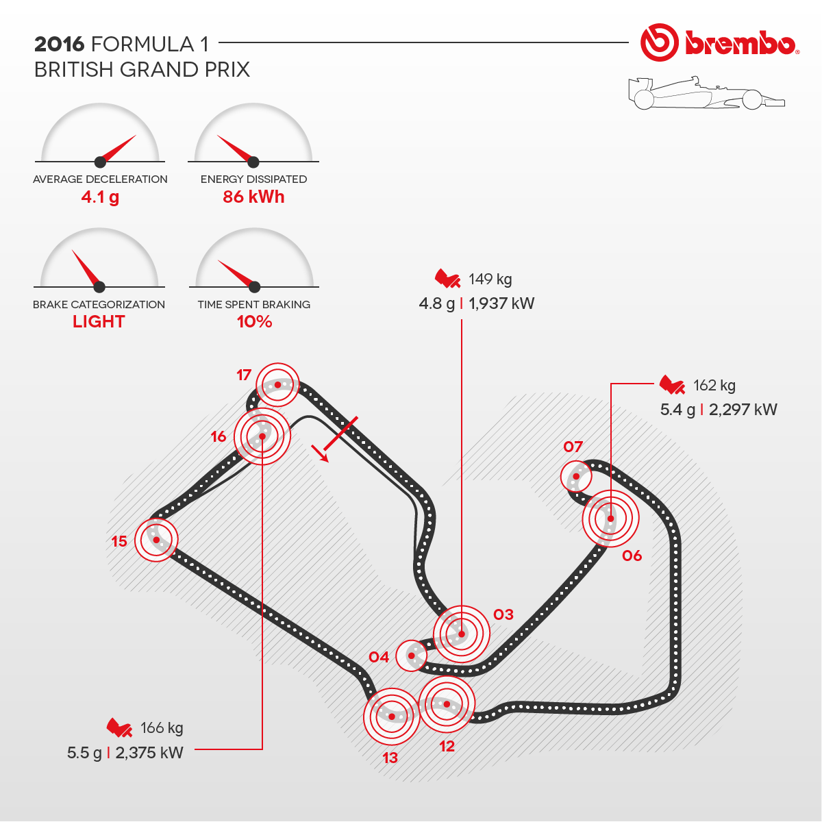 infografica Brembo del circuito di Silverstone GP Formula 1 Gran Bretagna con dettaglio curve