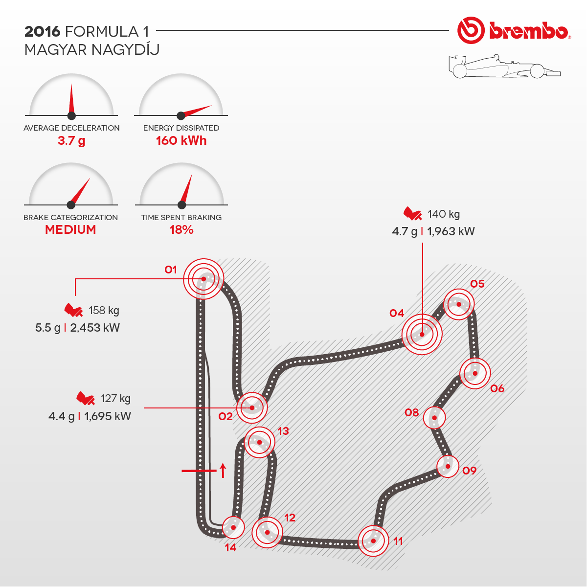 Infografica del circuito Formula 1 Ungheria 2016 con dettaglio curve Brembo