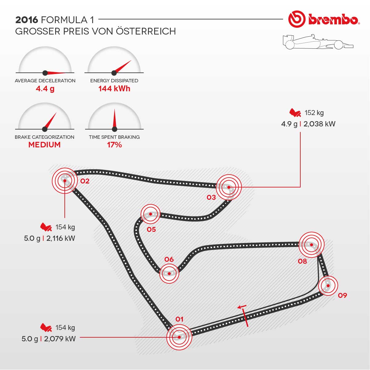 infografica_Austria_F1_2016_Brembo