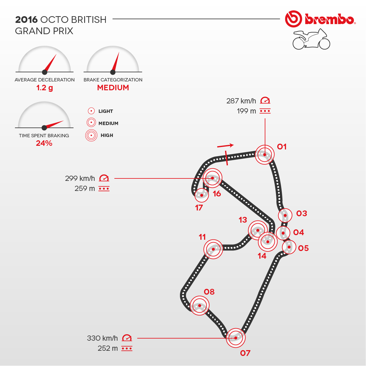 Rappresentazione dettagliata del circuito di Silverstone 2016 con dettaglio curve
