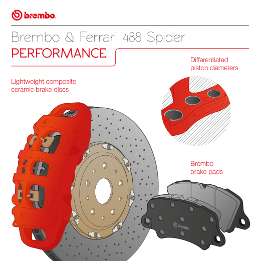 tricky Millimeter Temple Brembo braking system for the Ferrari 488 Spider | Brembo - Official Website