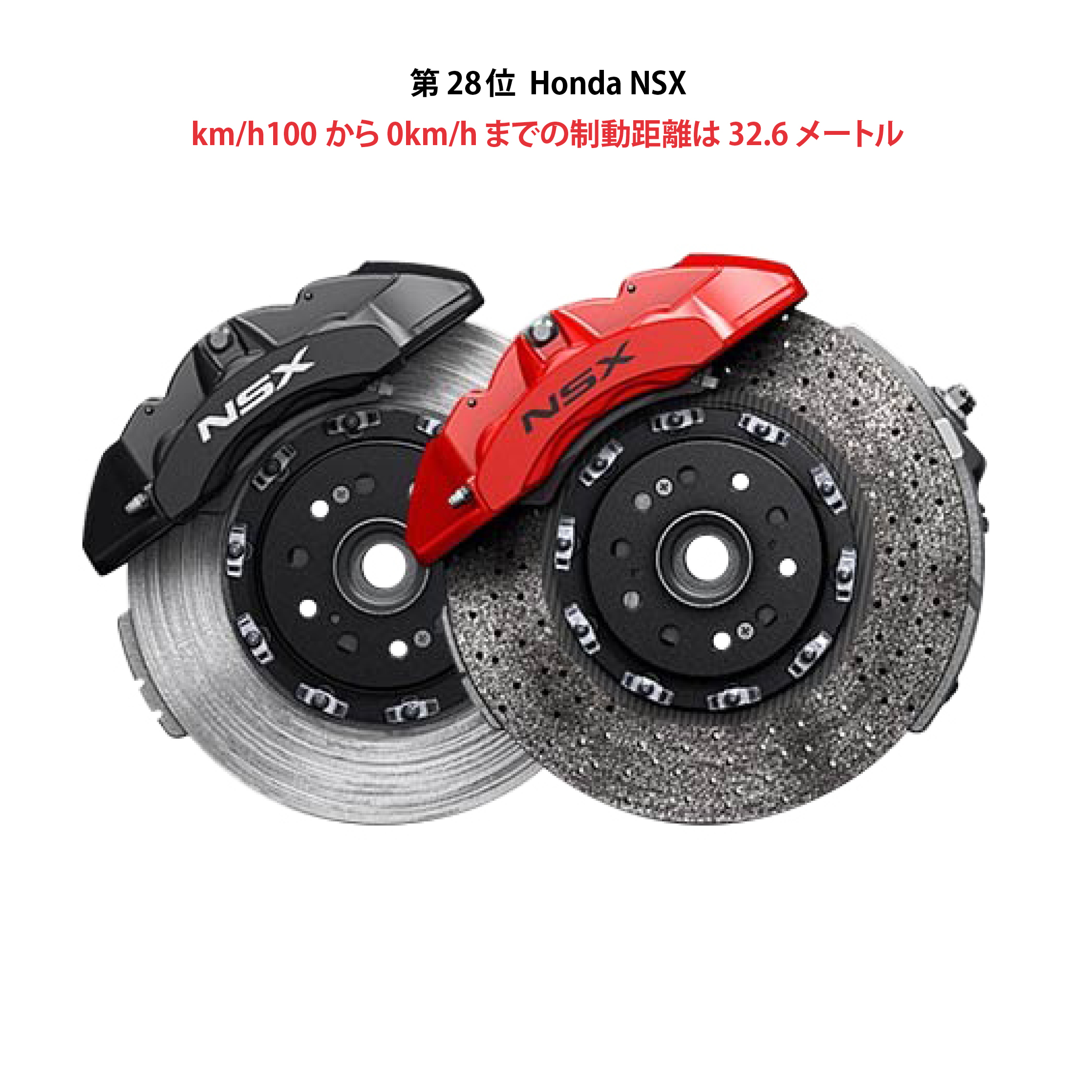 18ブレーキパフォーマンス世界ランキングベスト35 Brembo Official Website