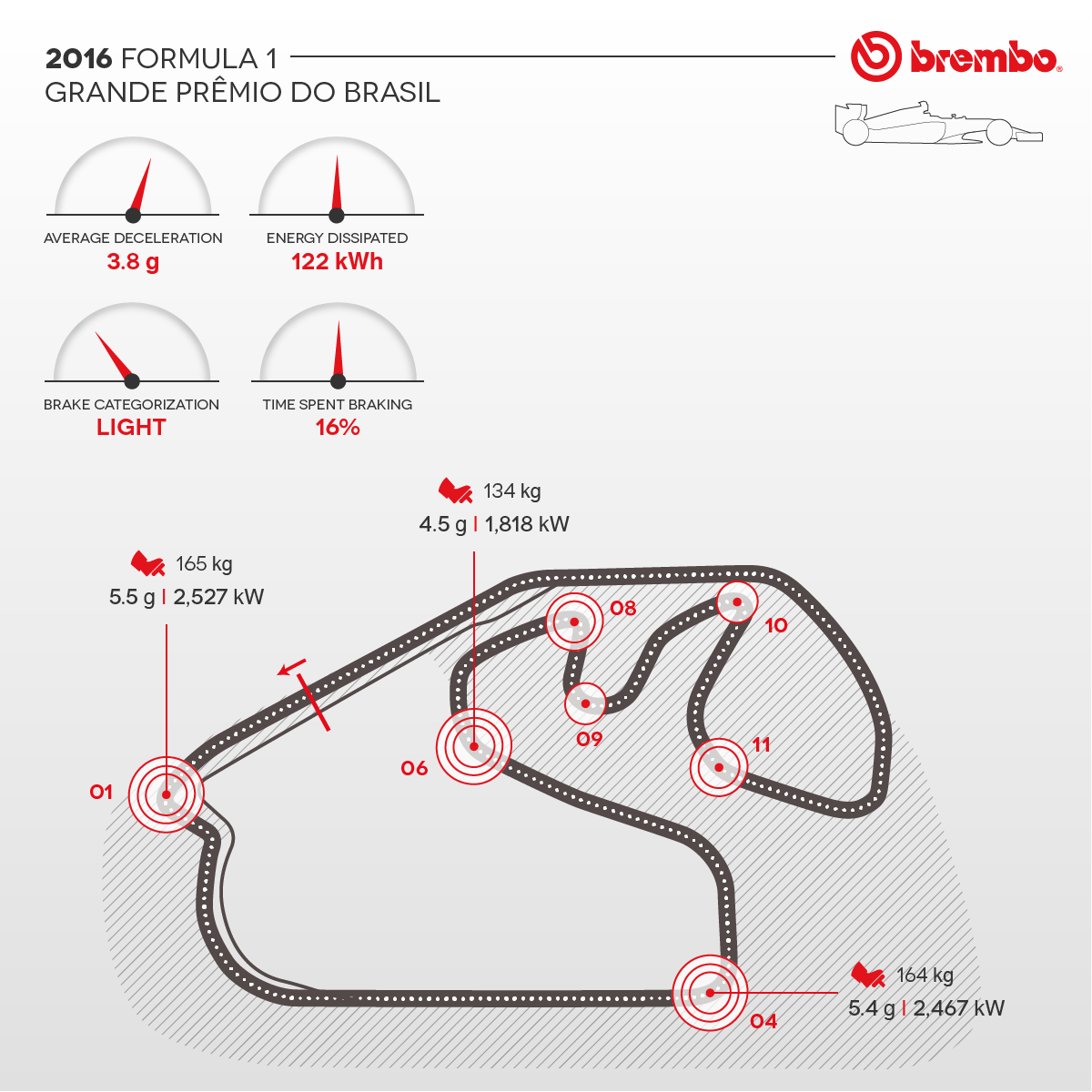 Representación detallada del circuito de Brasil 2016 con curvas detalles Brembo