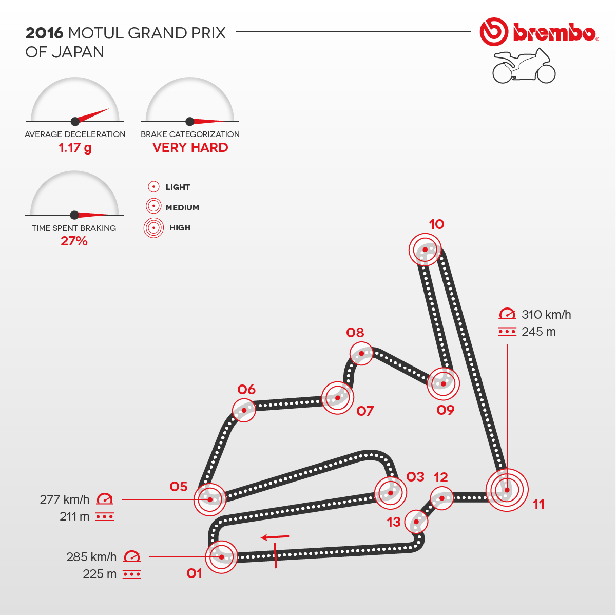 Representación detallada del circuito del Japón 2016 con curvas detalles Brembo